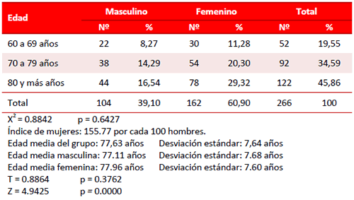 Tabla 1